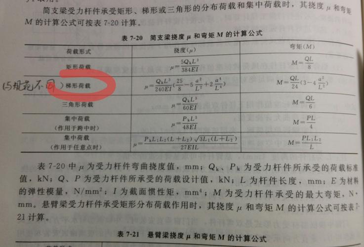 受弯构件挠度(原标题：求解受弯构件挠度的两种方法及其比较新标题：受弯构件挠度计算方法比较)