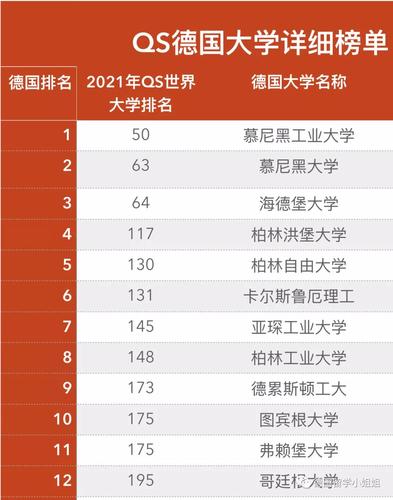 全球大学排行榜前十(2021年QS世界大学排名前十大学榜单出炉！)