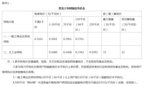 哈尔滨电费(哈尔滨电费涨价)