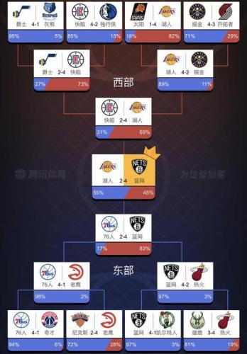 nba季后赛对阵图规则(NBA季后赛赛程图发布：抢夺总冠军赛前对阵图揭晓)