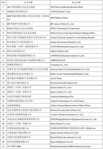 外资企业名单(名单首次发布！外资企业花落哪些领域？)