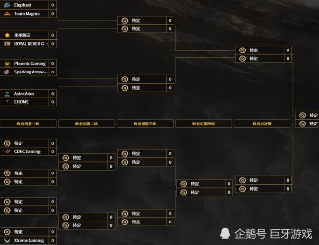 TI10积分(DOTA2 TI10 竞技点系统解读)