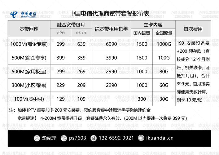 宽带办理多少钱(办理宽带需要支付多少钱？)