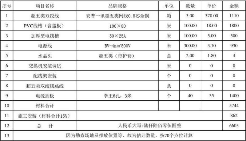 idc机房建设成本预算(IDC机房建设成本估算方案)