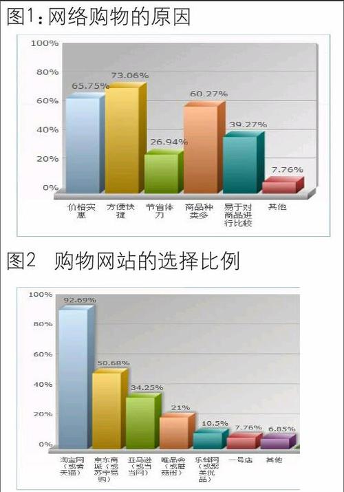 成都网购(成都市民网购热情高涨，电商交易额持续攀升)