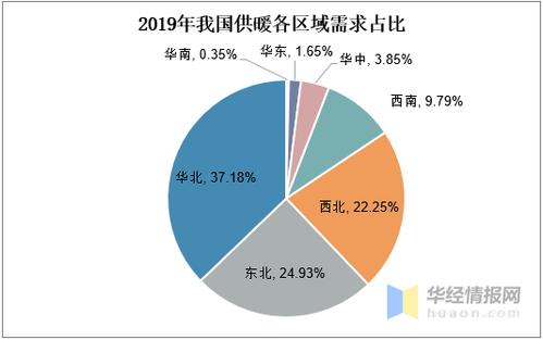 南方供暖需求问题(如何解决南方冬季供暖需求逐年增长的问题？)