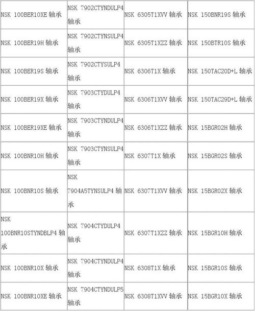 进口轴承型号查询(怎样查询进口轴承型号？)
