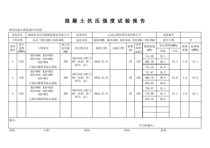 c25混凝土密度(C25混凝土的密度是多少？)