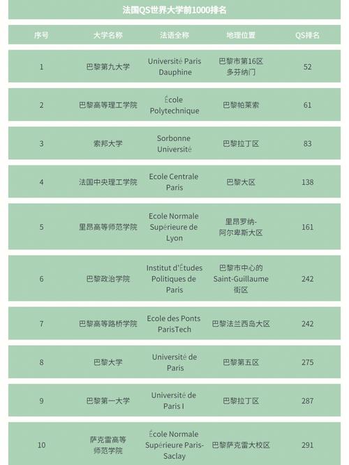 法国最顶尖的大学(重写后的标题：法国最卓越的大学排名)