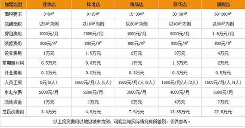 加盟要加盟费吗(加盟费用是必须的吗？了解加盟的相关费用)