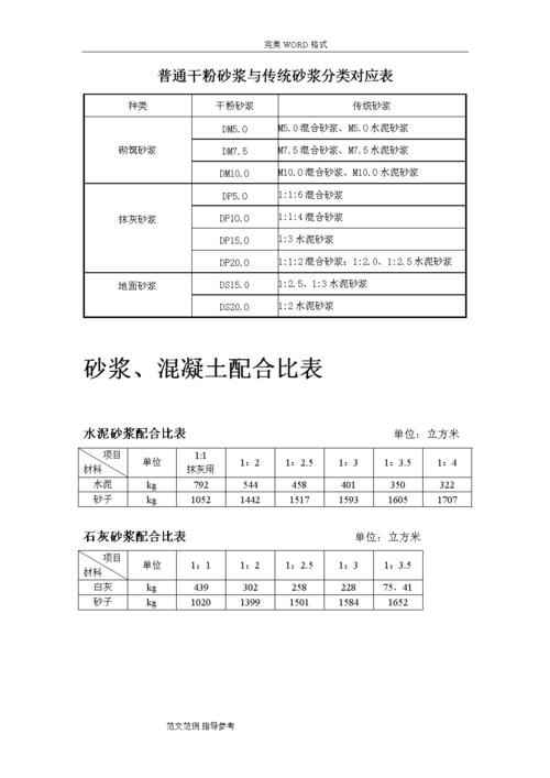 干混砂浆比重(砂浆比重对混合质量的影响)