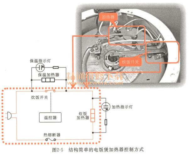 电饭锅的维修(电饭锅维修指南，轻松解决常见故障)