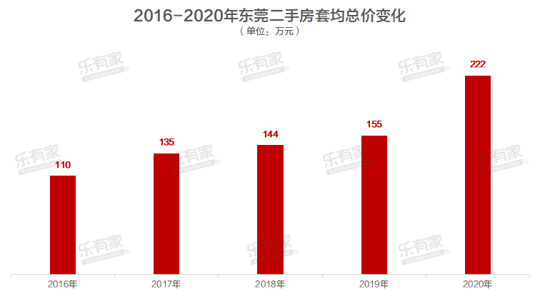 东莞二手房交易费用(东莞二手房交易成本费用详解)