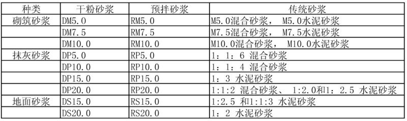 干混砂浆比重(混砂浆的比重应该是多少？——重写为：正确的混砂浆比重是多少？)