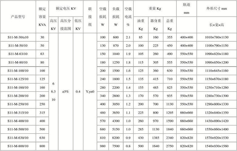 变压器型号及参数大全(全面解析变压器型号及技术参数 - 变压器型号参数全集)