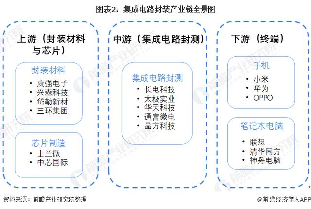 电子行业(电子行业迎来新机遇，重构产业链和布局)