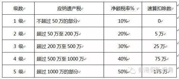 遗产税五级超额累进税率表(五级超额累进税率表细则，解读遗产税法律纷争)