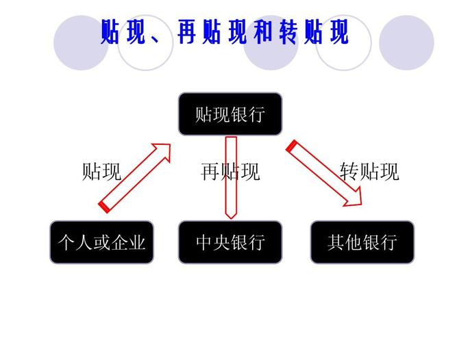 买断式转贴现(买断式转贴现：什么是它以及如何运作？)