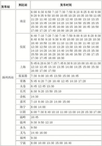 扬州汽车站时刻表(扬州汽车站最新班车时刻表)