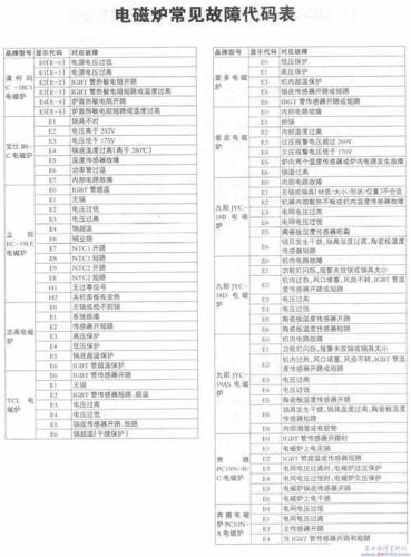 半球电磁炉故障代码(半球电磁炉故障码解析)