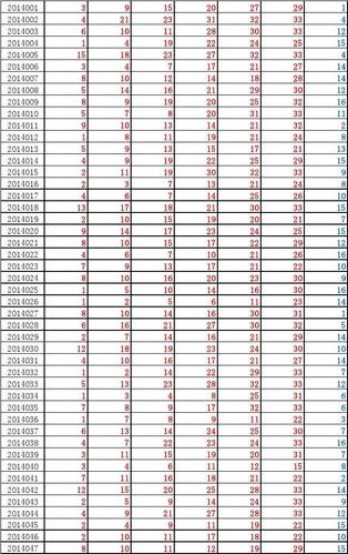 双色球2014014(双色球2014014揭晓：幸运号码现已公布！)