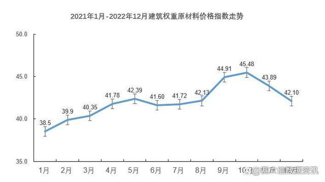 建材与造价资讯(重建材市场观察：建材价格走势分析与预测)