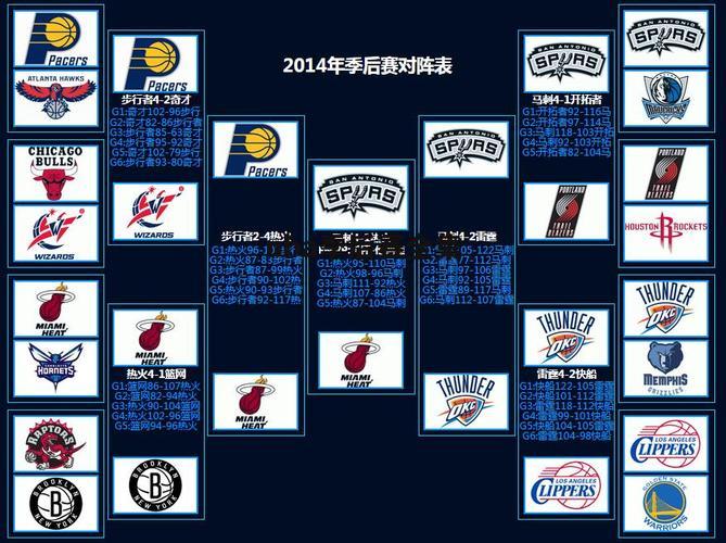 2010nba季后赛(NBA 2010季后赛：复仇与统治)