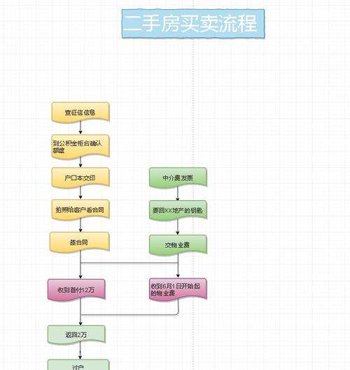 杭州二手房交易流程(杭州二手房交易全流程！)