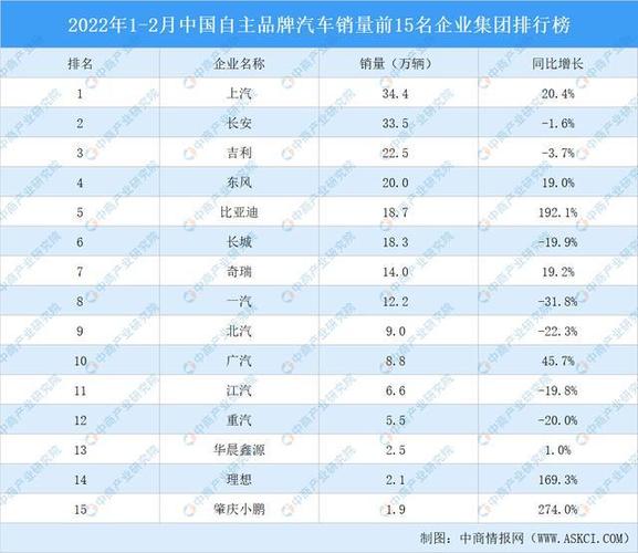 全国汽车销量排名(全国汽车市场年度排行榜，这些车牌销量最大！)