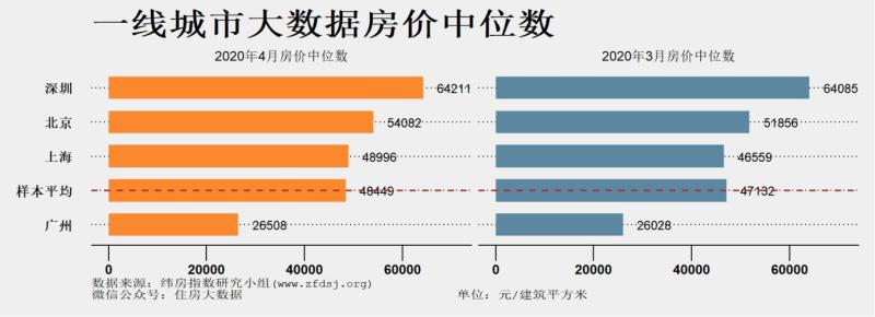 中房指数(国内房价指数最新数据出炉！)