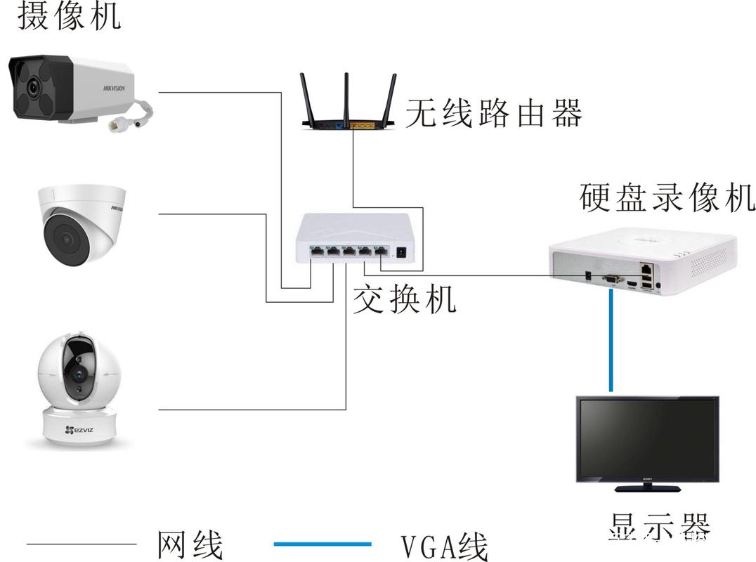 如何安装监控设备(安装监控设备的简易指南)