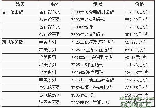 玻化砖规格(玻化砖的规格尺寸及分类汇总)