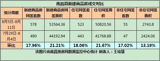 南昌新房搜房网(南昌新房房源全球首发，SOUFANG网最快报价！)