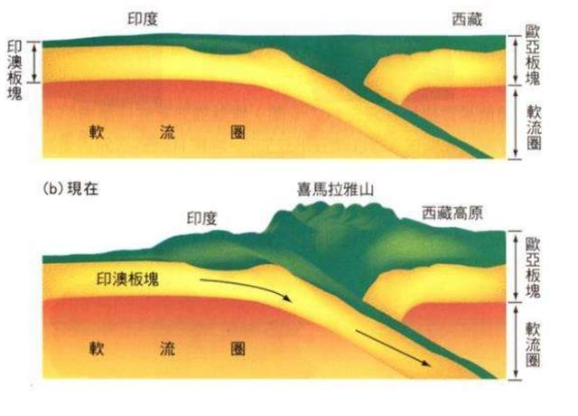 山是从地下“长”出来的吗？(山的形成是地球运动的结果吗？)