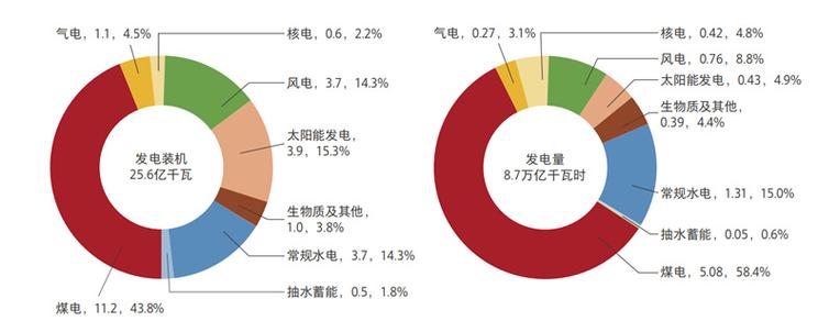 南京水电改造(南京水电厂拟投资4.85亿元改造，提高燃煤发电机组效率)