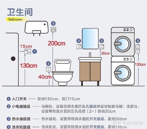 智能马桶插座最佳位置(如何选择智能马桶插座的最佳位置？)