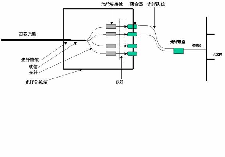 光纤熔接示意图(光纤熔接图解：从原理到实践)