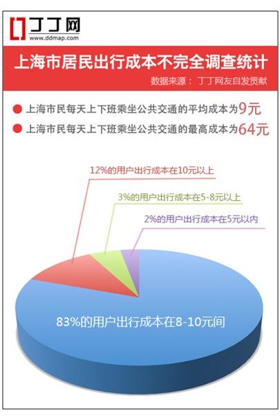 上海丁丁地图(上海地图上线“丁丁”，互联网司机专属出行神器！)