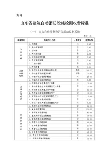 消防检测收费标准(消防检测收费标准公布，多种建筑类型收费不同！)