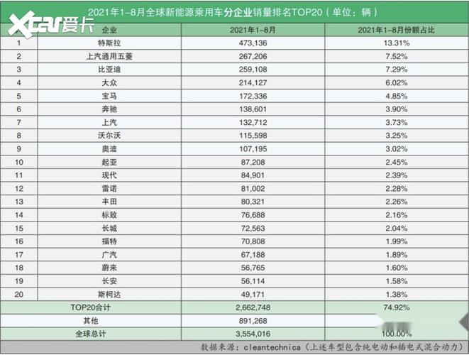 八月汽车销量(八月份汽车销量榜单公布，市场出现新变化)