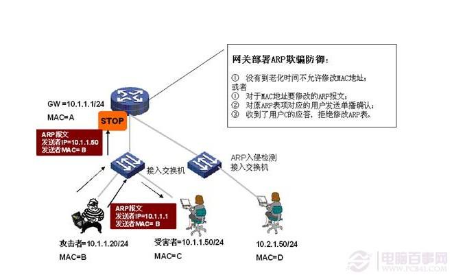 最好的arp防火墙(ARP防火墙：阻挡网络攻击最佳选择)