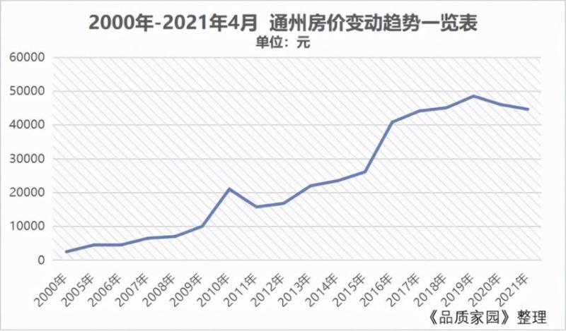 南通通州房价暴跌(南通通州房价大跌)