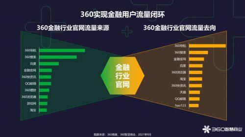 360用户数量(360用户数量突破亿级大关)