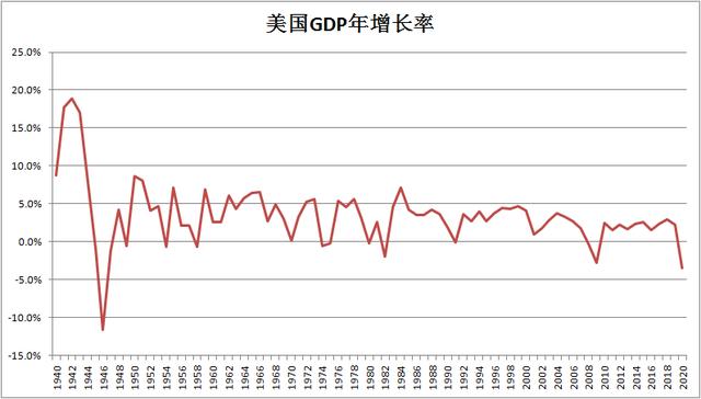 美国gdp总量(美国GDP总量创历史新高)