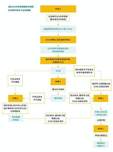 本科生出国留学流程(本科生出国留学步骤详解！)