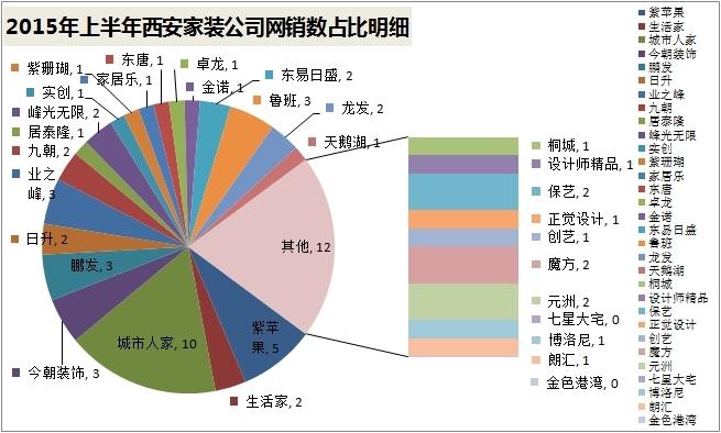 团装网西安站(西安团装网：重新定义你的家装计划)