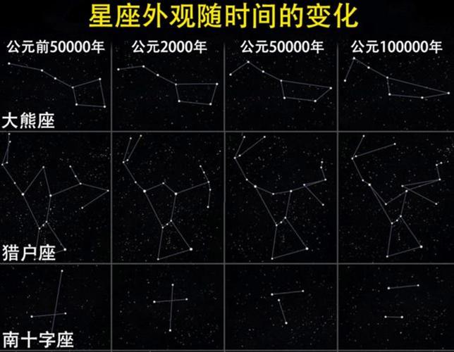 星星的位置为什么会变化？(星星位置变化的原因及解释)