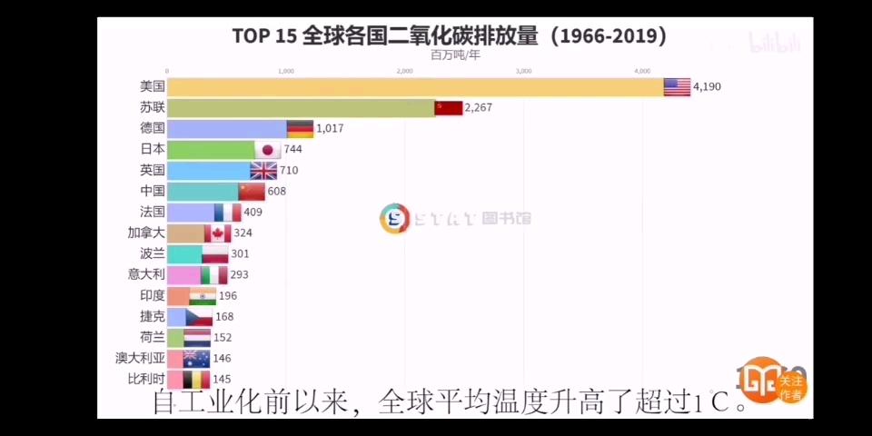 暖通行业(暖通行业面对节能目标：解决供暖，降低二氧化碳排放)