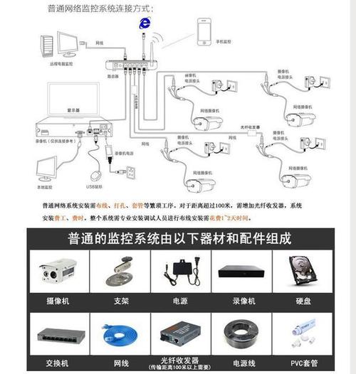 监视器安装(监控器安装步骤及注意事项)