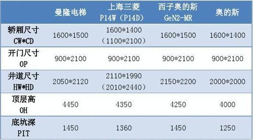 西子奥的斯电梯尺寸(「西子奥的斯电梯规格尺寸」)